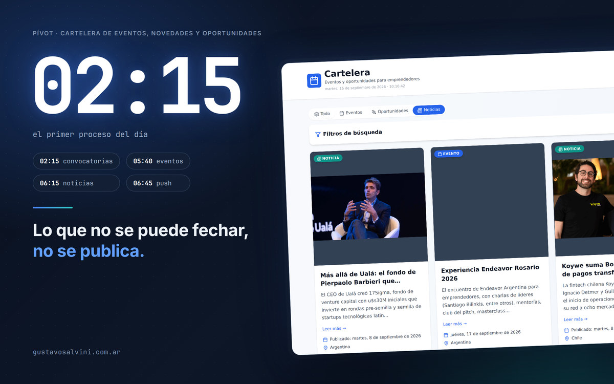 Portada: la cartelera de Pívot en producción y los cuatro horarios de los procesos que la alimentan
